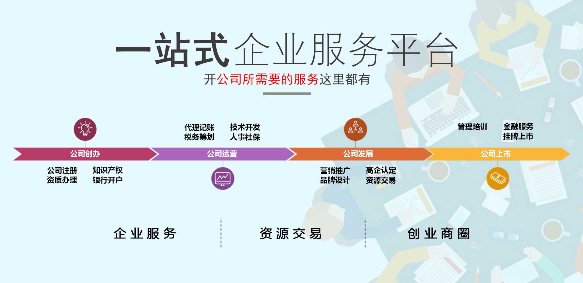 版权登记