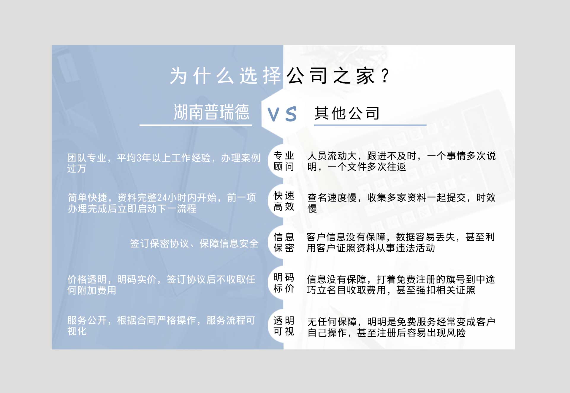 国际商标注册